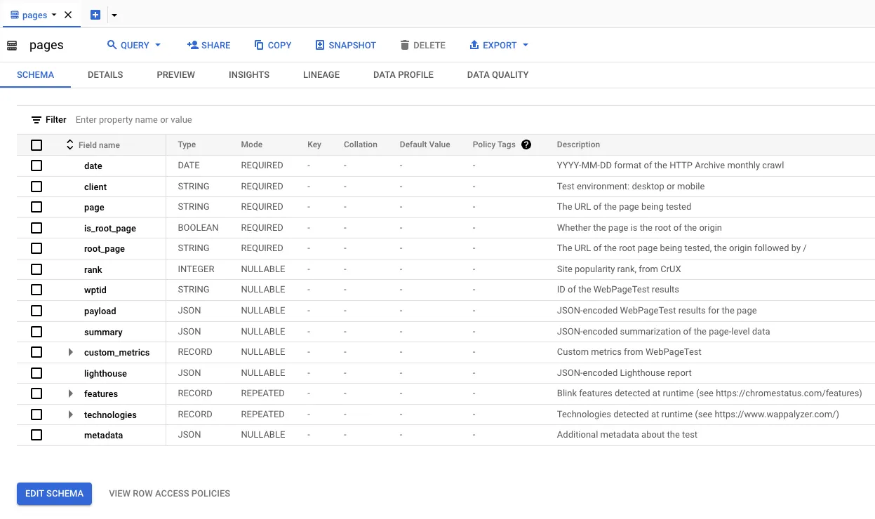 BigQuery summary_pages tables