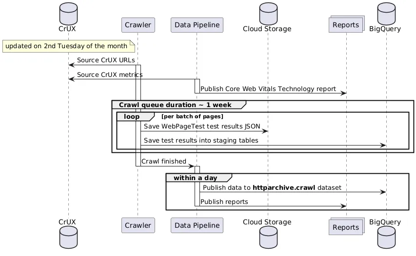 Release cycle diagram