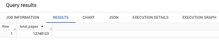 Simple Aggregate Query